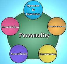Different types of personality traits
